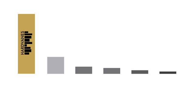 grafico_hardvanes